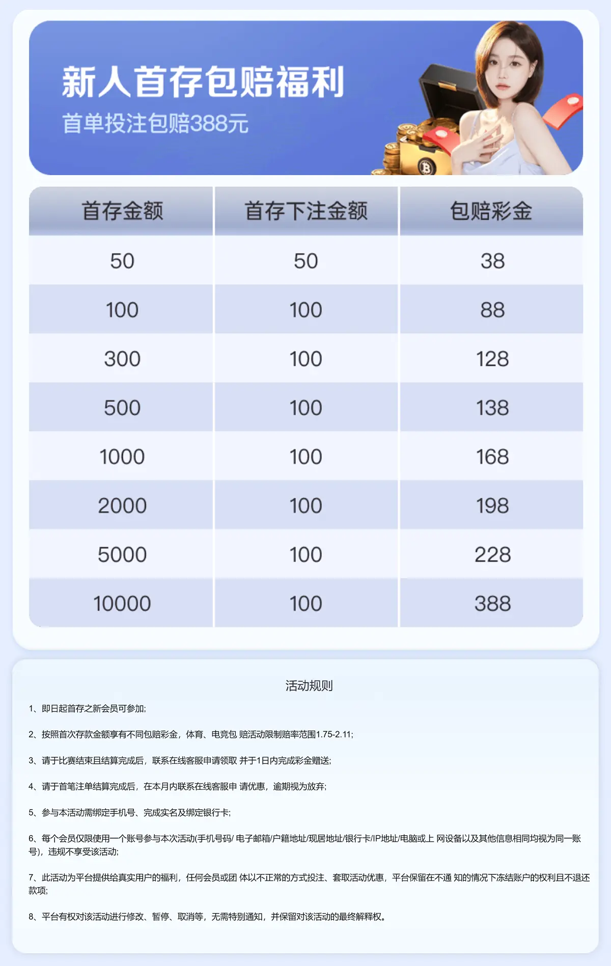 首存包赔福利(图1) G66官网新人首存包赔388元活动(图1)