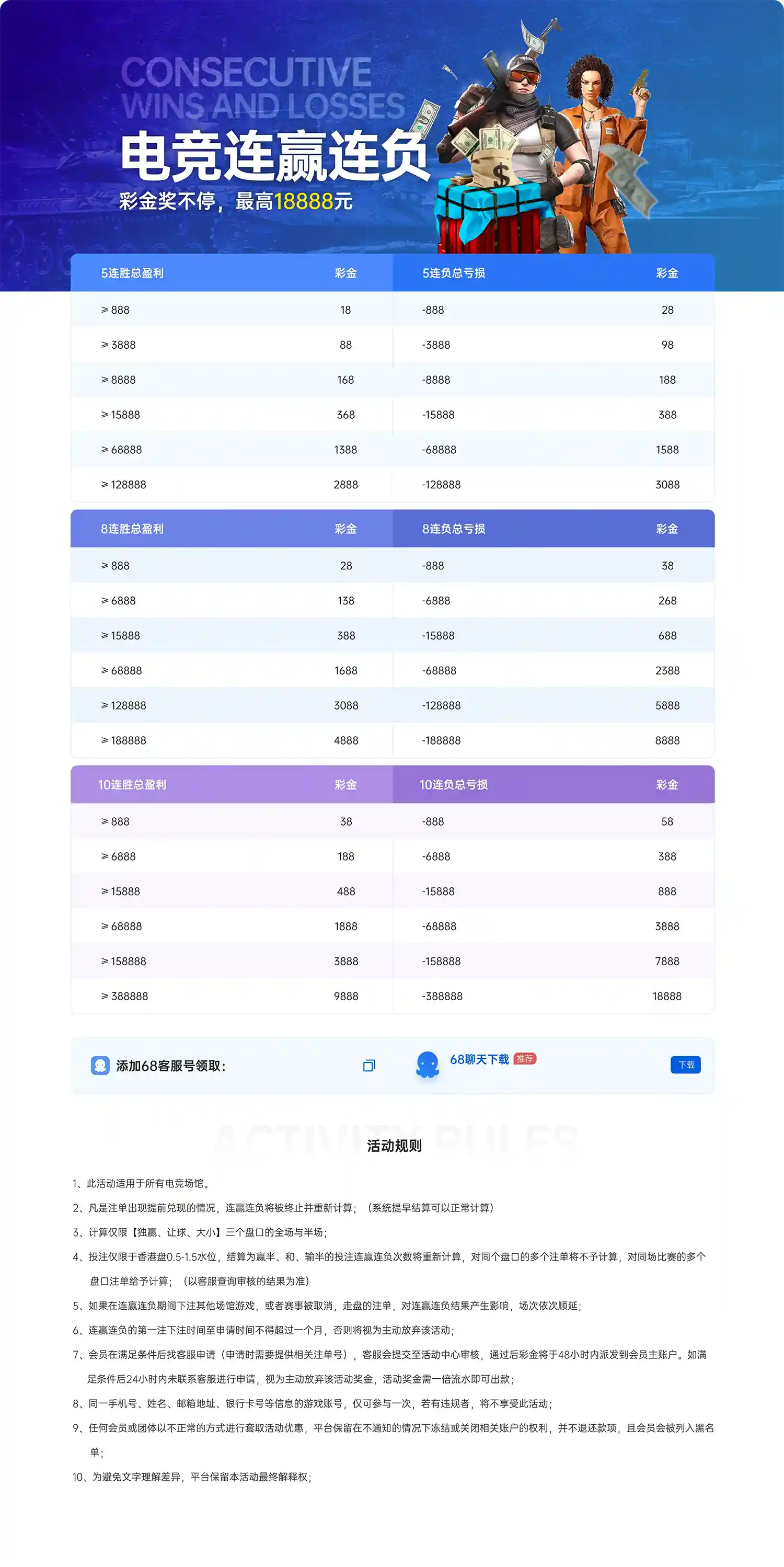 电竞连赢连负 彩金奖不停(图1)