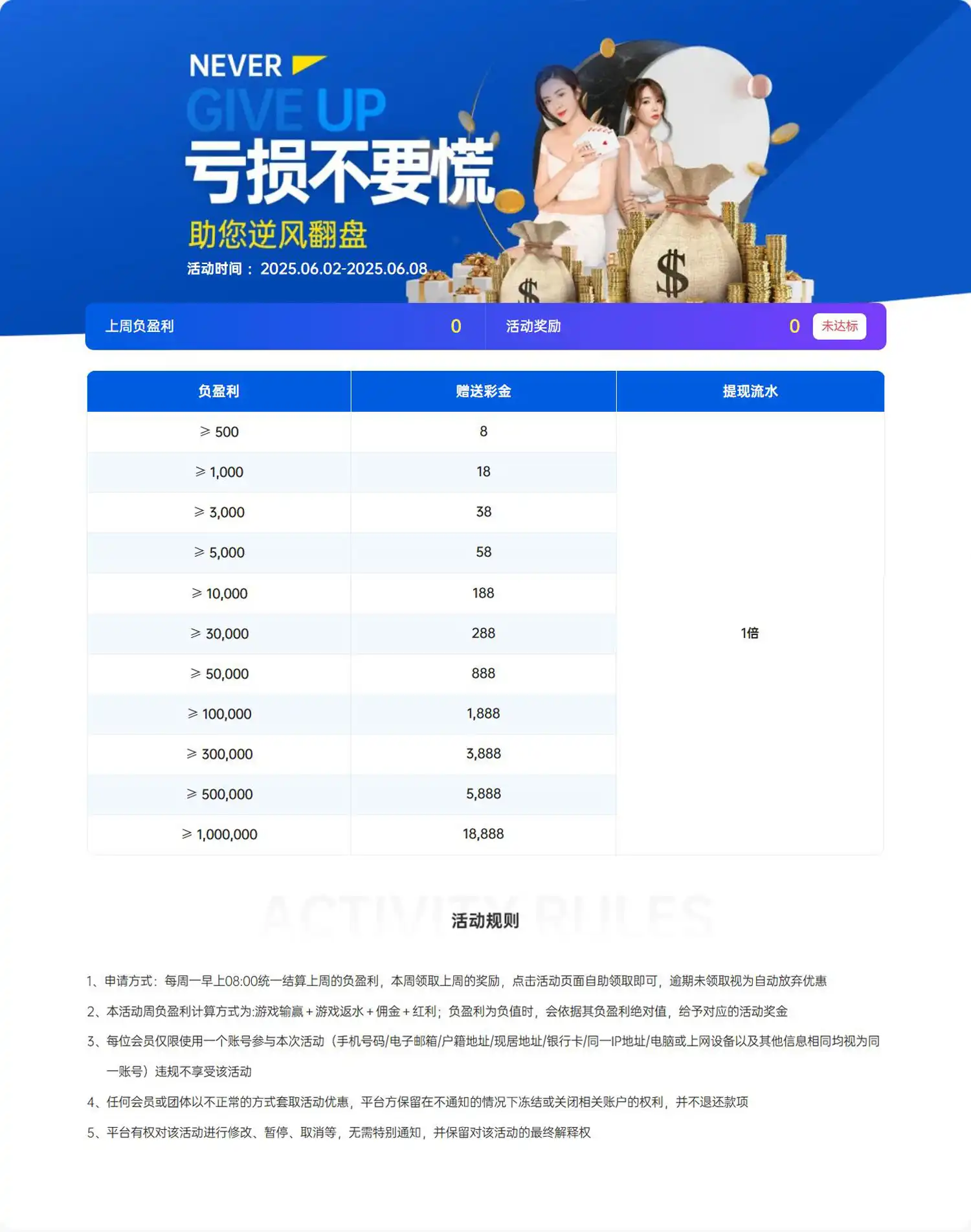 亏损不要慌 助您逆风翻盘(图1)