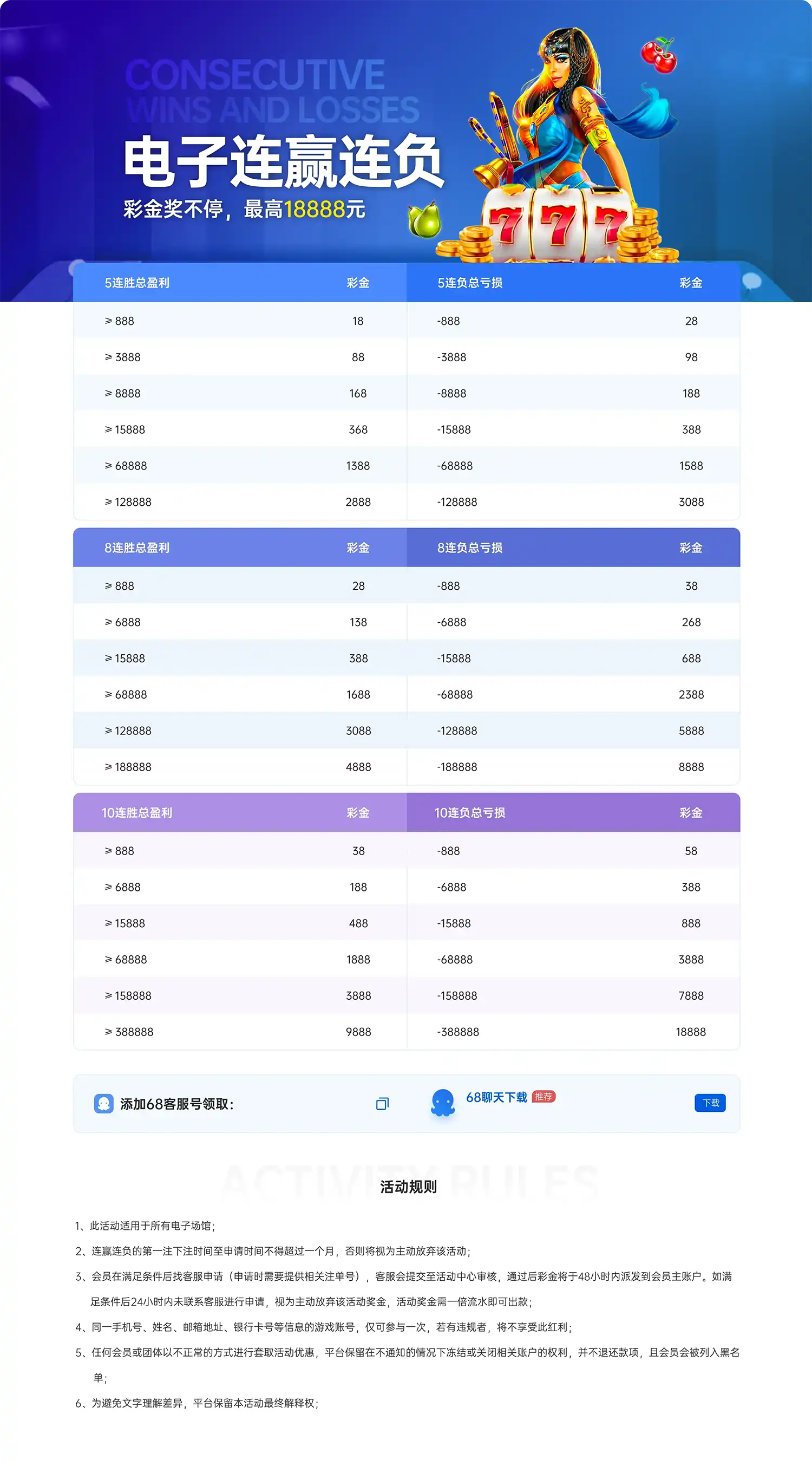 电子连赢连负 彩金奖不停(图1)